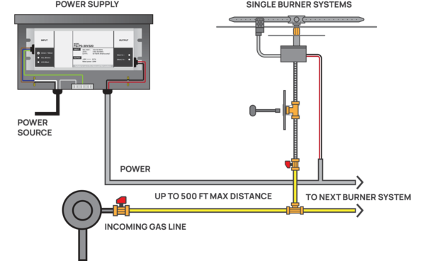 Firegear All Weather Ignition System Power Supply Land Supply Canada Outdoor Fire Features  Land Supply Canada 1038.23