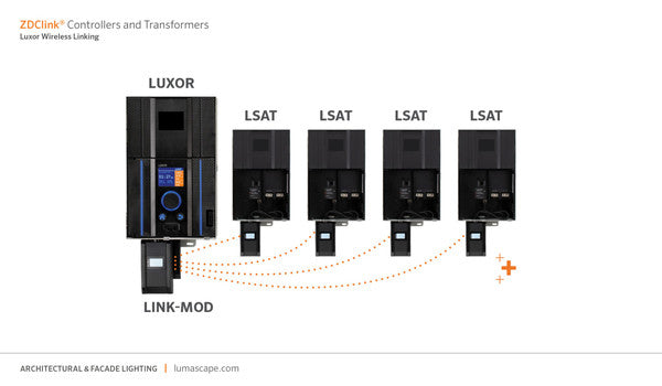 FX Luxor Satellite Controller for 300W Transformer Land Supply Canada Landscape Lighting  Land Supply Canada 956.75