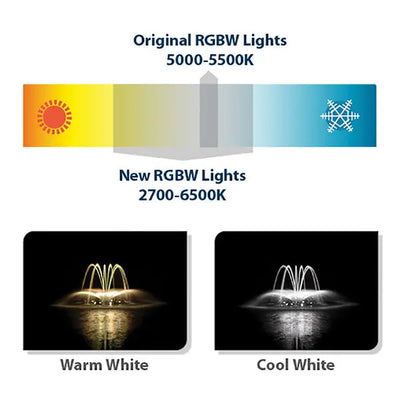 Airmax Ecoseries RGB Light Kit - Land Supply Canada