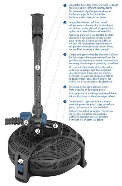 AquaJet Pumps - Land Supply Canada