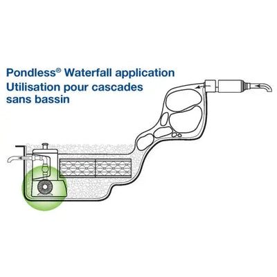 AquaSurge Pumps - Land Supply Canada