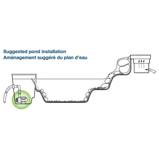 AquaSurge Pumps - Land Supply Canada