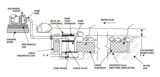 Aquascape External Pond Pumps - Land Supply Canada