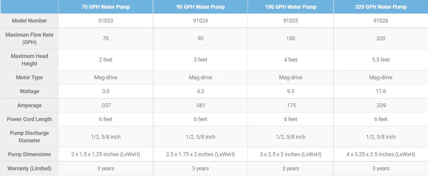 Fountain Pumps - Land Supply Canada