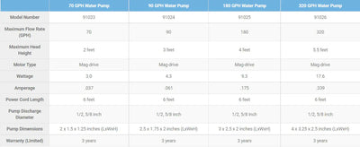 Fountain Pumps - Land Supply Canada