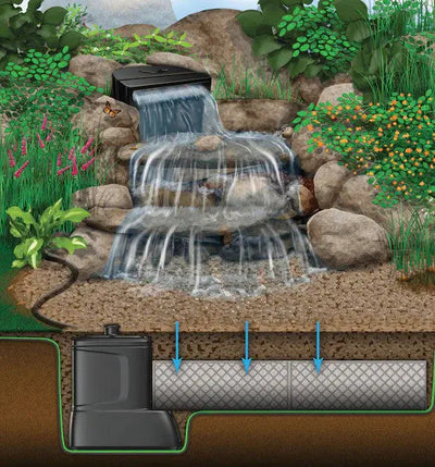 Large Pondless Waterfall Kit 26' Stream - Land Supply Canada