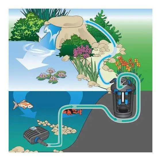 Biopress Pond Filter For Use Mechanical Biological Filtration 