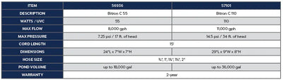 Bitron C UV Clarifier - Land Supply Canada