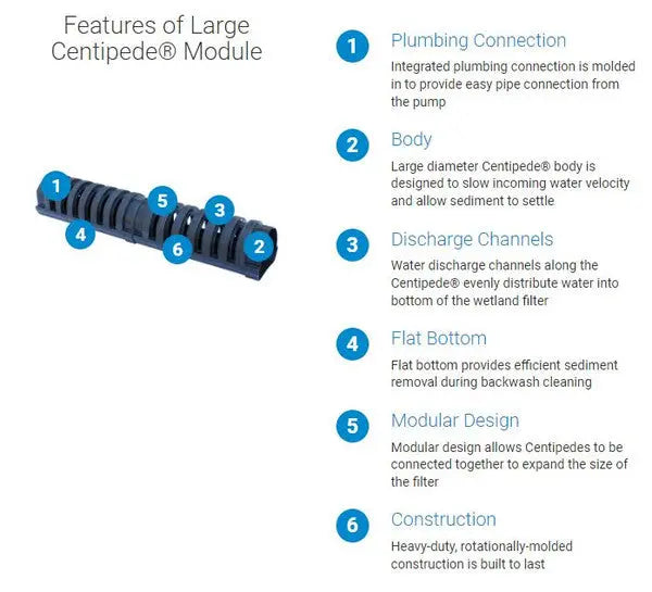 Centipede Module Centipede Module | Land Supply Canada