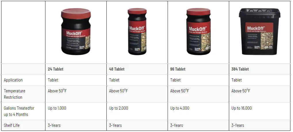 CrystalClear MuckOff - Land Supply Canada