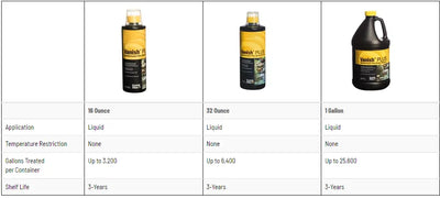 CrystalClear Vanish Plus Liquid - Land Supply Canada