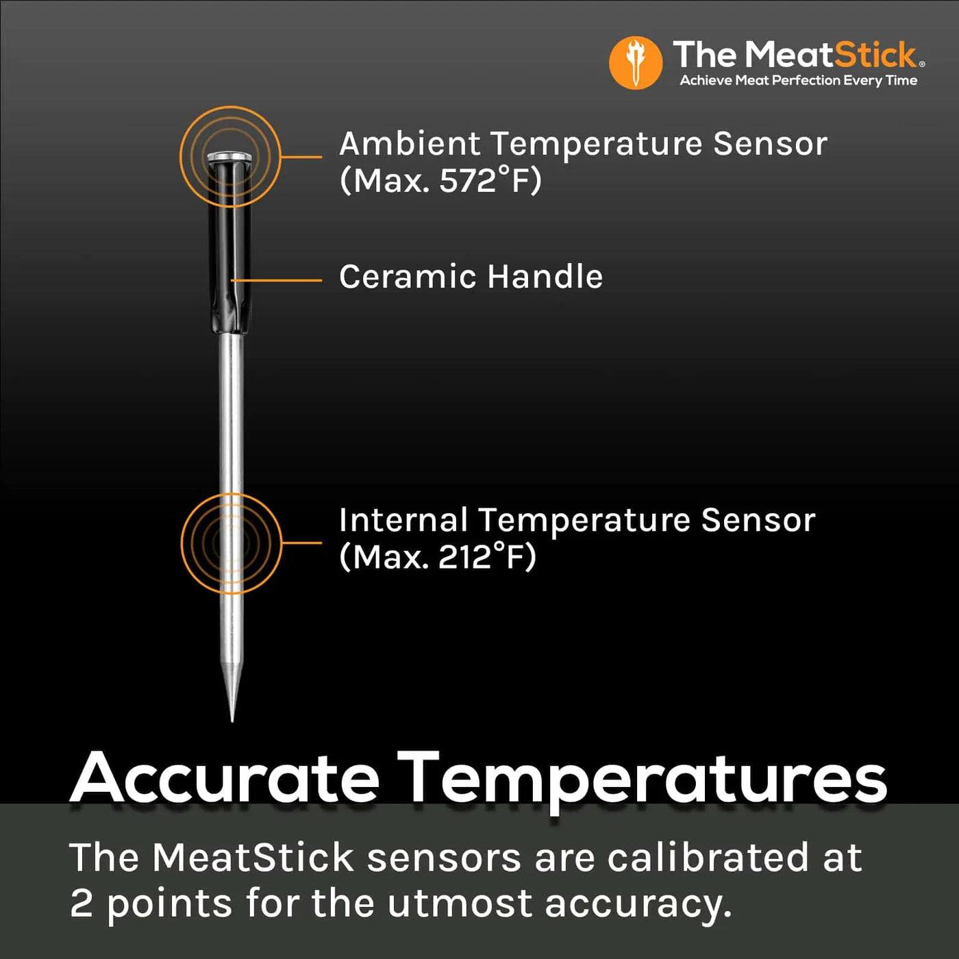 MeatStick Set - Land Supply Canada