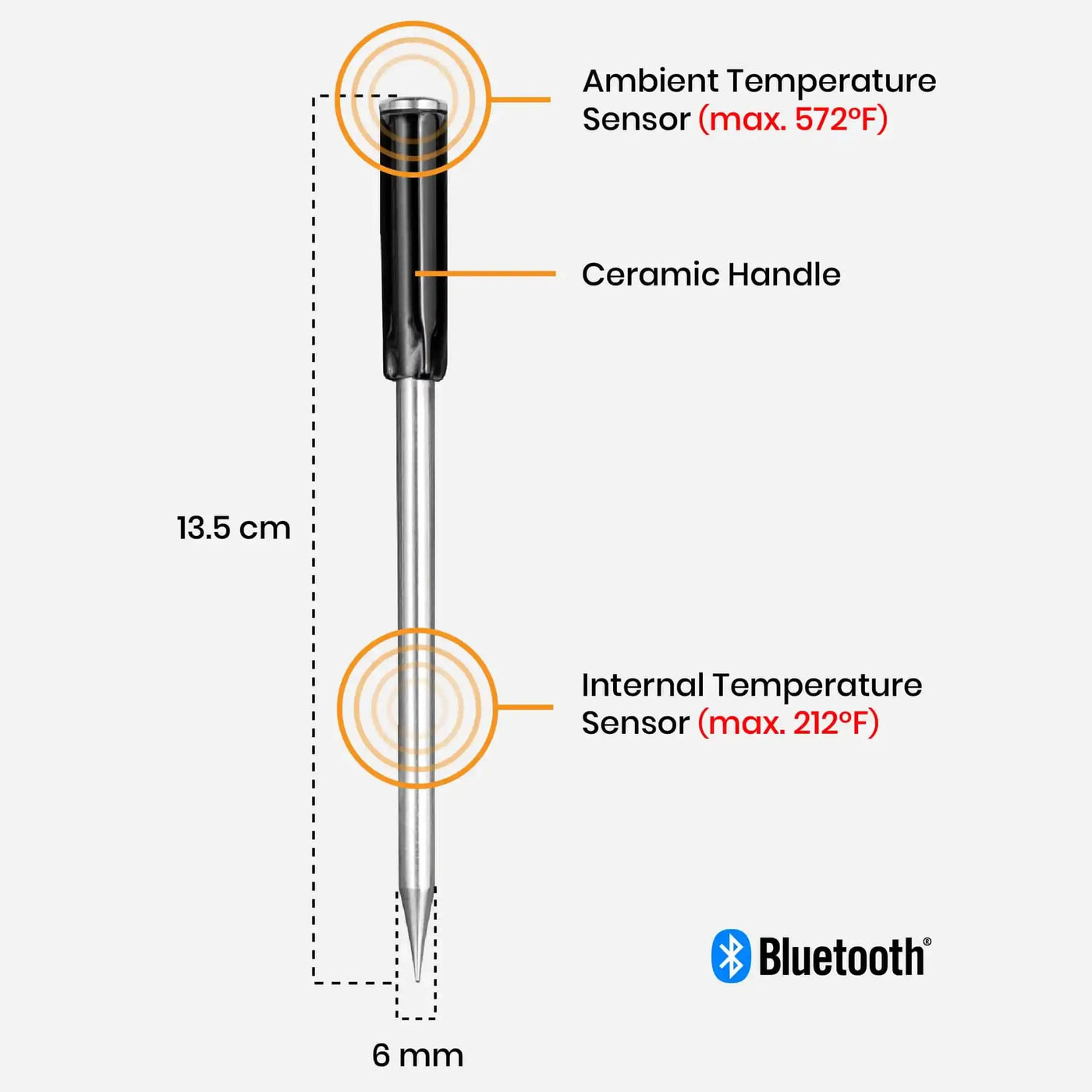 MeatStick WiFi Bridge Set - Land Supply Canada