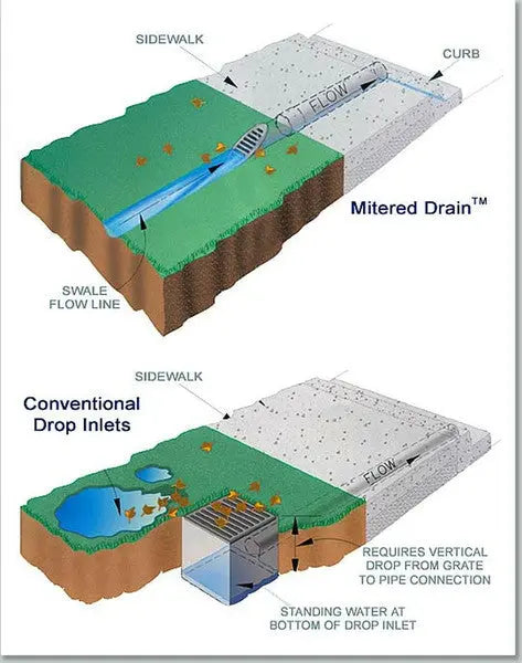 Mitered Drain With Green Grate - Land Supply Canada