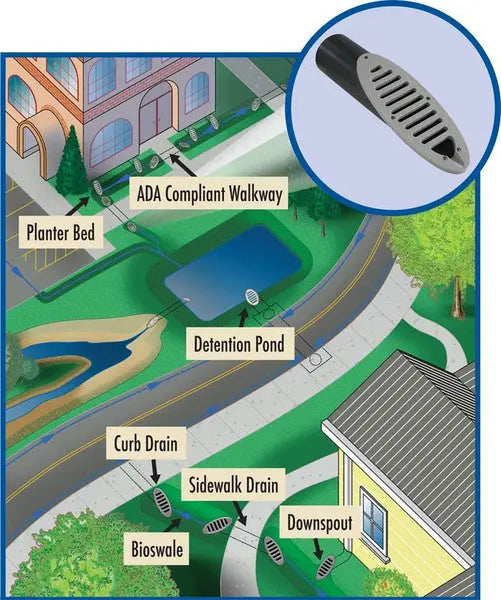 Mitered Drain With Green Grate - Land Supply Canada