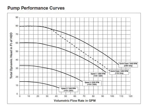 Pentair SuperFlo VST Variable Speed Pump 1.5HP 115/230V - Land Supply Canada