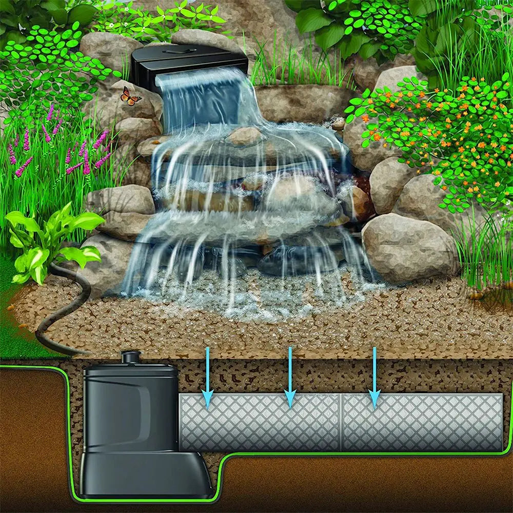 Pondless Waterfall Kit - Land Supply Canada