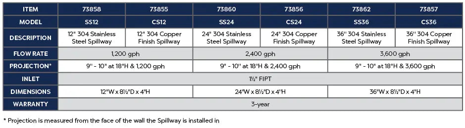 Waterfall Spillway - Land Supply Canada